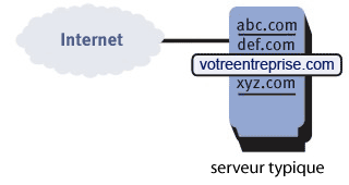 Virtual Server