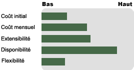 Load Balanced Virtual Server